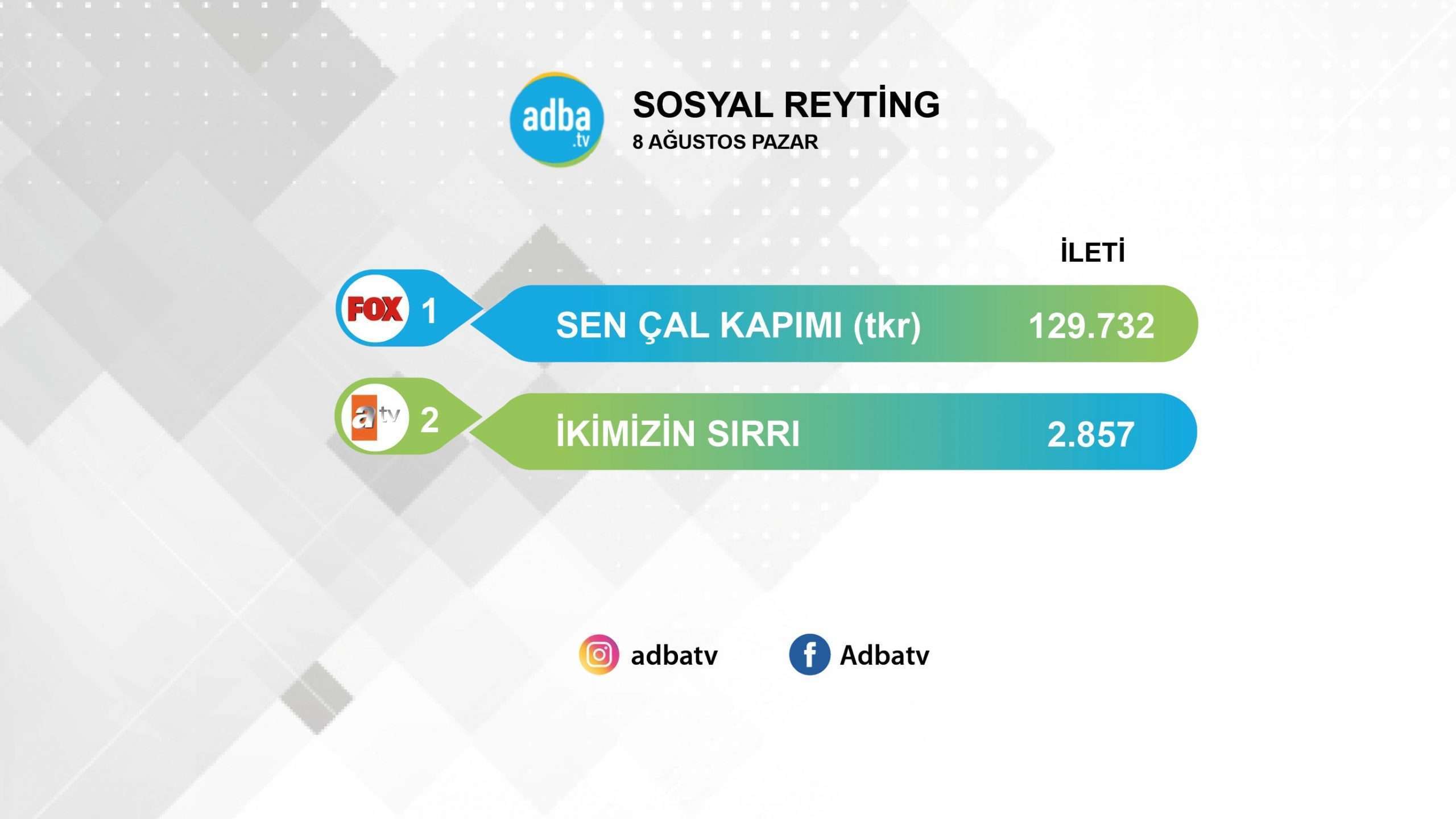 Sen Çal Kapımı dizisini durdurabilene Aşk olsun! Tekrarı bile yeni dizi İkimizin Sırrı'nı geçti! 7