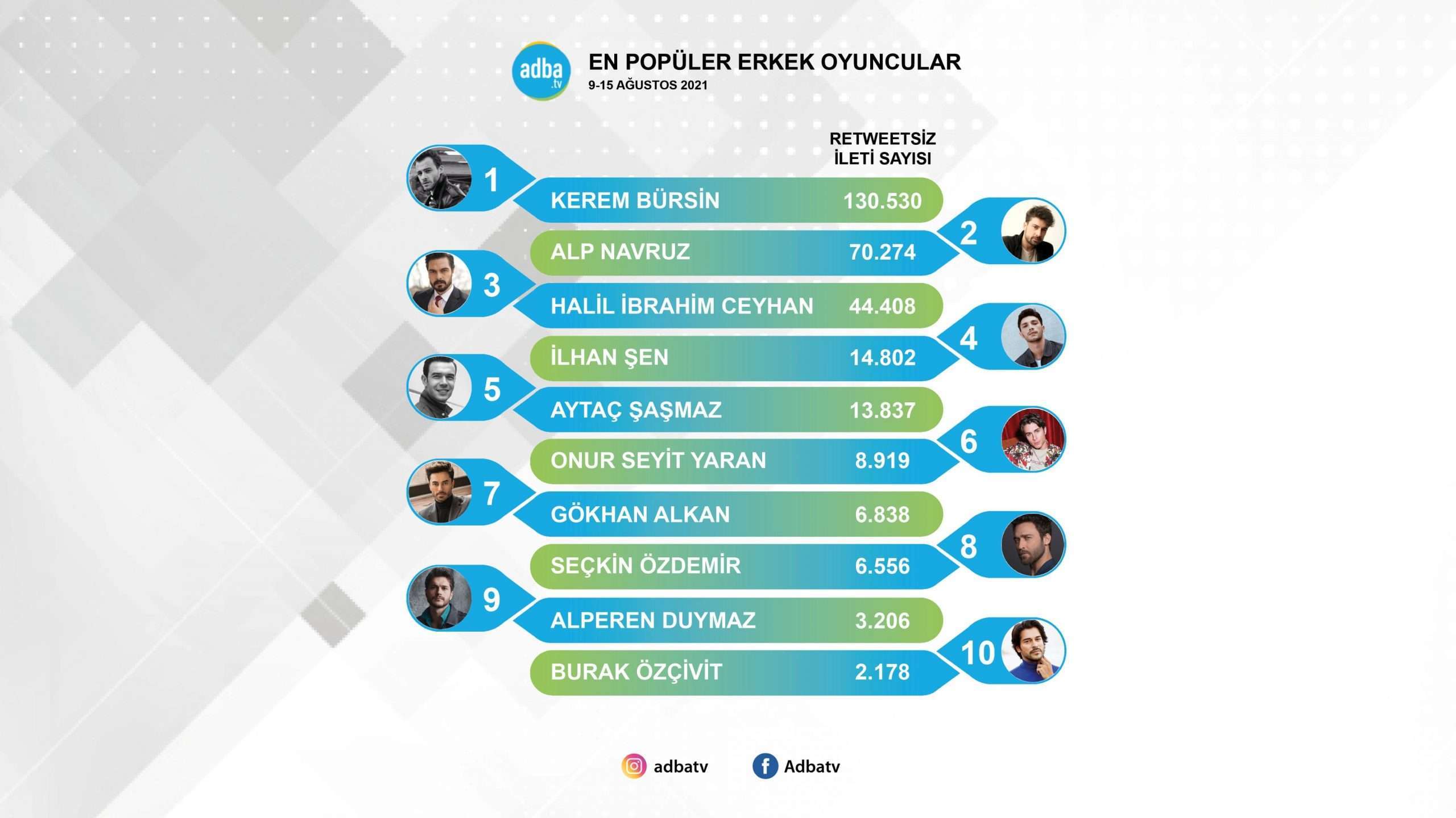 Emanet'in Yaman'ı Halil İbrahim Ceyhan'ın önlenemez yükselişi! Bir numara Kerem Bürsin'e yaklaştı! 7