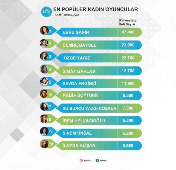 Destan dizisi zorda ama Ebru Şahin zirvenin keyfini çıkartıyor! 9