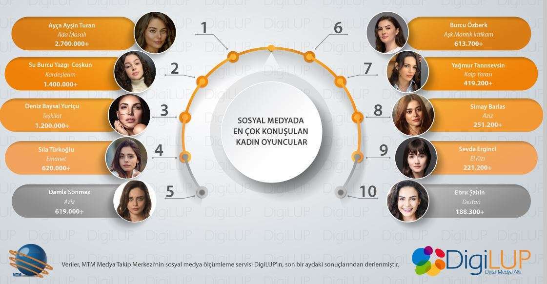 Ada Masalı final yapıyor ama Ayça Ayşin Turan'ın birinciliği devam ediyor! 3