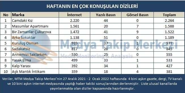 Camdaki Kız dizisinin büyük başarısı, dramatik düşüşü gölgeledi! 7
