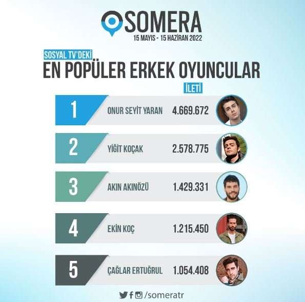Ekin Koç derinden ama sağlam ilerliyor, yeni partneri ile de sosyal medyada olay oldu! 34