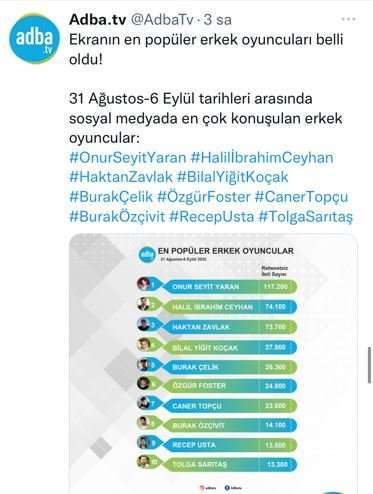 Kardeşlerim sezona başlar başlamaz listeleri değiştirdi! Genç oyuncular resmen fark atıyor! 7 Kardeşlerim sezona başlar başlamaz listeleri değiştirdi! Genç oyuncular resmen fark atıyor! 7