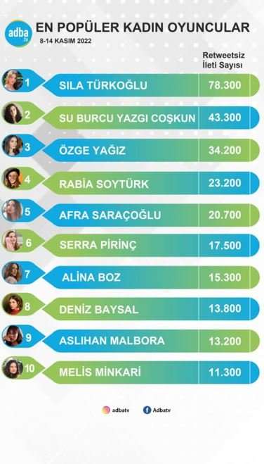 Baba dizisi zorlanırken Özge Yağız'ın yükselişi resmen parlıyor! 9