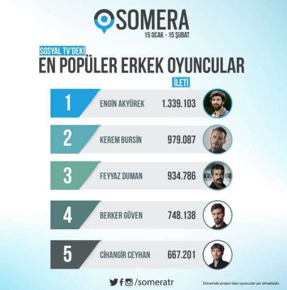 Masumlar Apartmanı yok, Sadakatsiz yok, Bir Zamanlar Çukurova yok! Birinci Sefirin Kızı, nasıl oluyor bu iş! 5