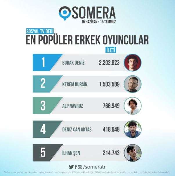 Maraşlı finalinden sonra Burak Deniz İtalya'da ama yankısı Türkiye'yi sallıyor! 9