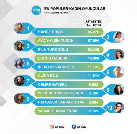 Zirve denilince akla onlar gelir! Kerem Bürsin ve Hande Erçel yine zirveyi kaptırmadı! 7