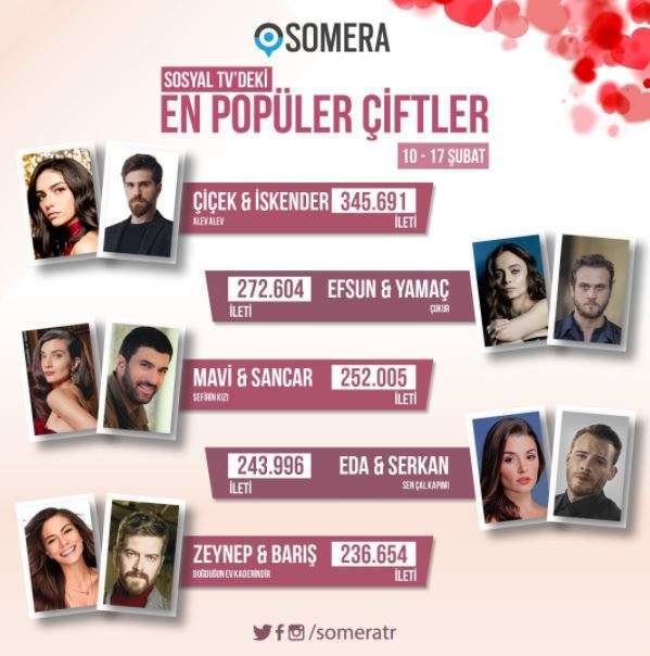 Ne garip değil mi? Alev Alev'in iki düşman karakteri en popüler çift seçildi! 7