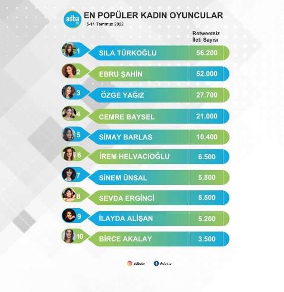 Sıla Türkoğlu takdiri hak ediyor, bu başarı kolay elde edilebilecek bir başarı değil! 7