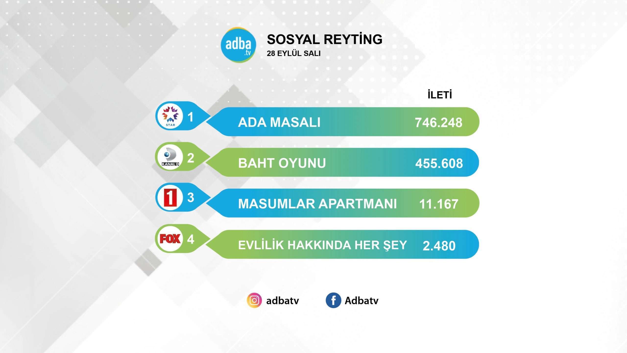 Sosyal medyada Ada Masalı rüzgarı sürüyor! Masumlar Apartmanı'nı dahi geride bıraktı! 7
