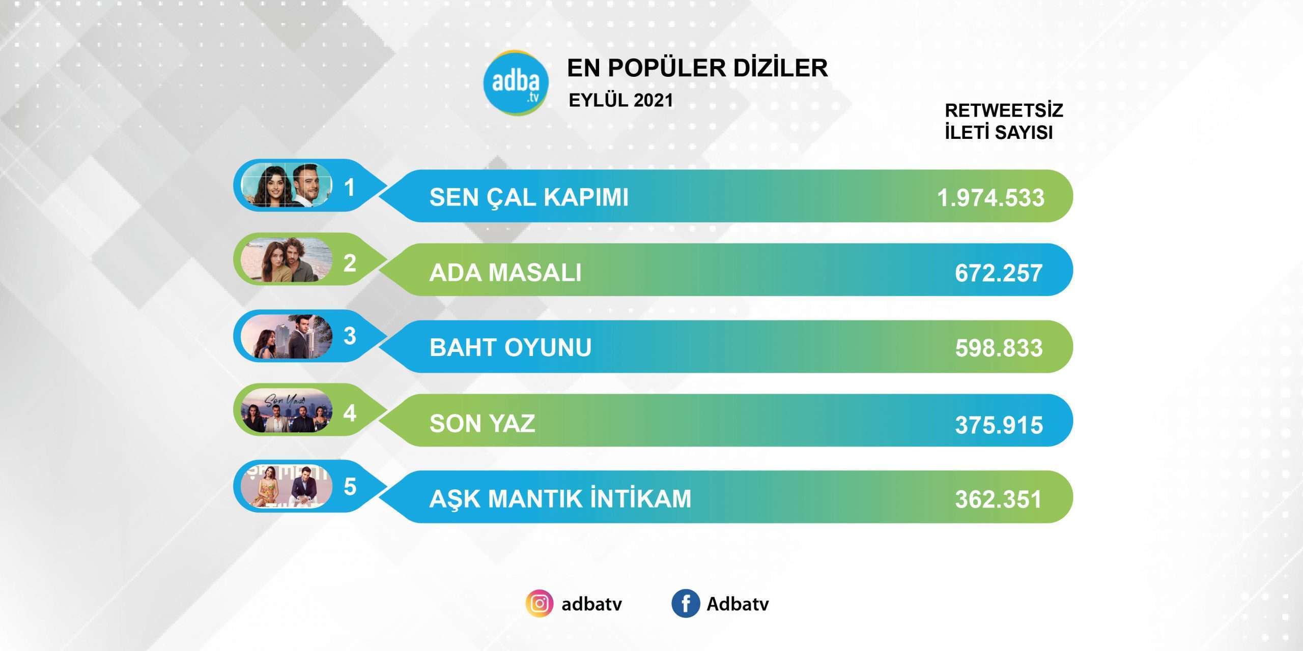 Eylül ayının yıldızı Sen Çal Kapımı oldu! 7