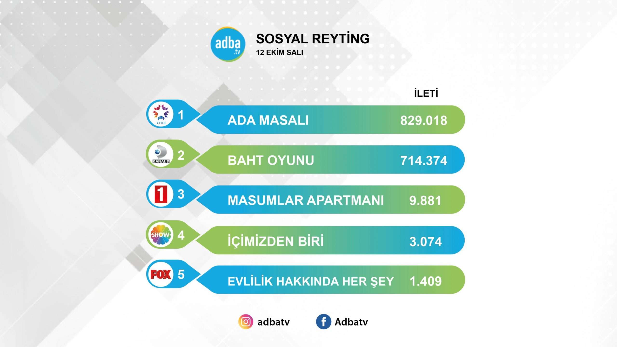 Ada Masalı sosyal medyada Baht Oyunu final bölümünü geride bıraktı! 7 Ada Masalı sosyal medyada Baht Oyunu final bölümünü geride bıraktı! 7