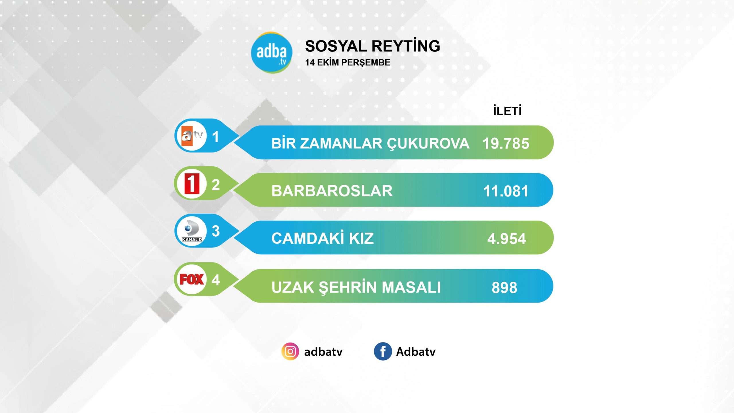 Bir Zamanlar Çukurova sosyal medyadaki hakimiyetini teslim etmiyor! 7 Bir Zamanlar Çukurova sosyal medyadaki hakimiyetini teslim etmiyor! 7