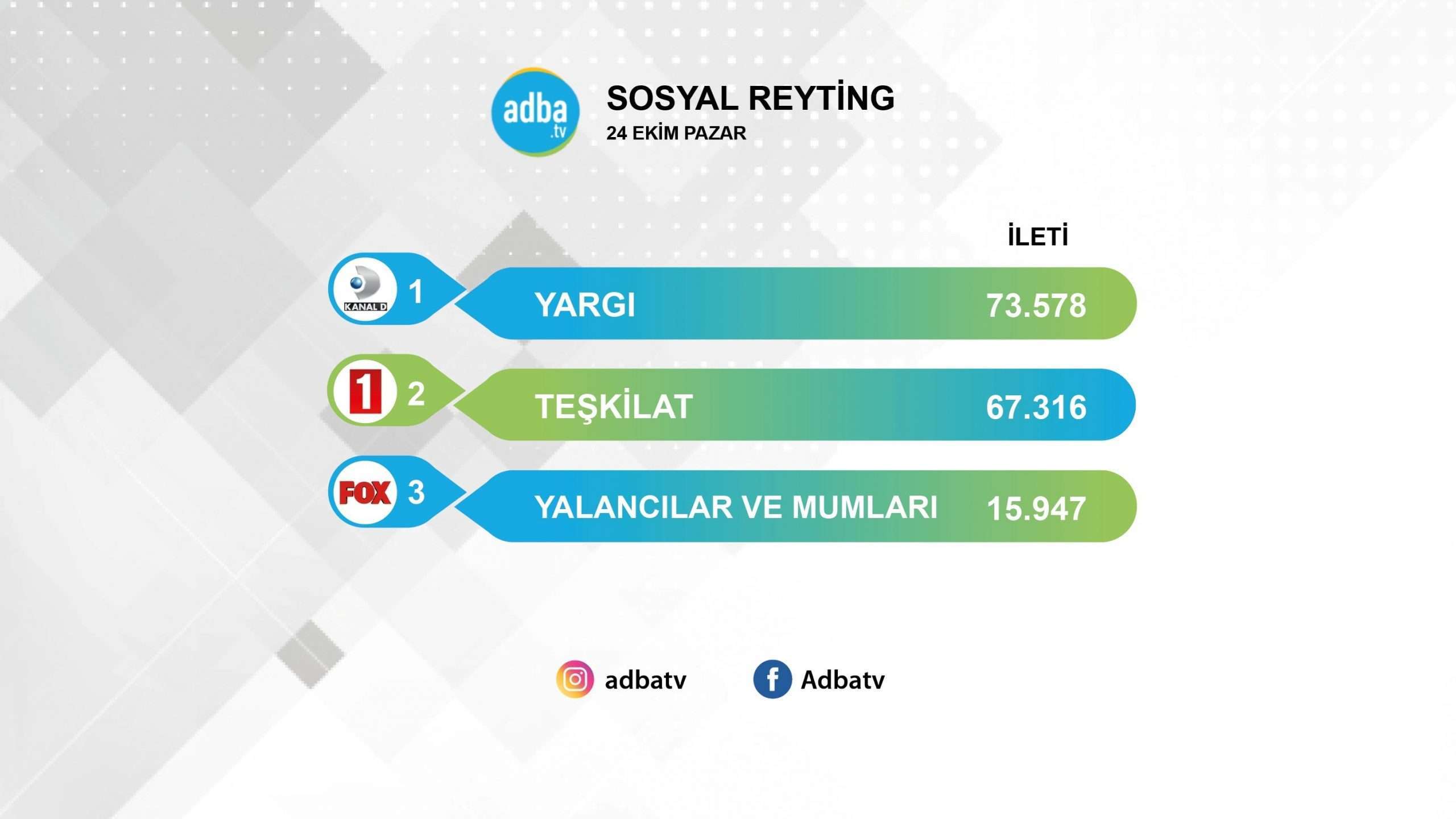 Yargı, Teşkilat'ı sosyal medyada da geçti! 7