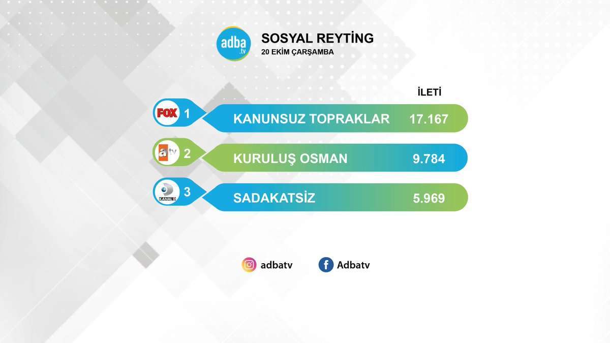 Reytingi yükselten Kanunsuz Topraklar, sosyal medyada zirveyi kaptı! 7
