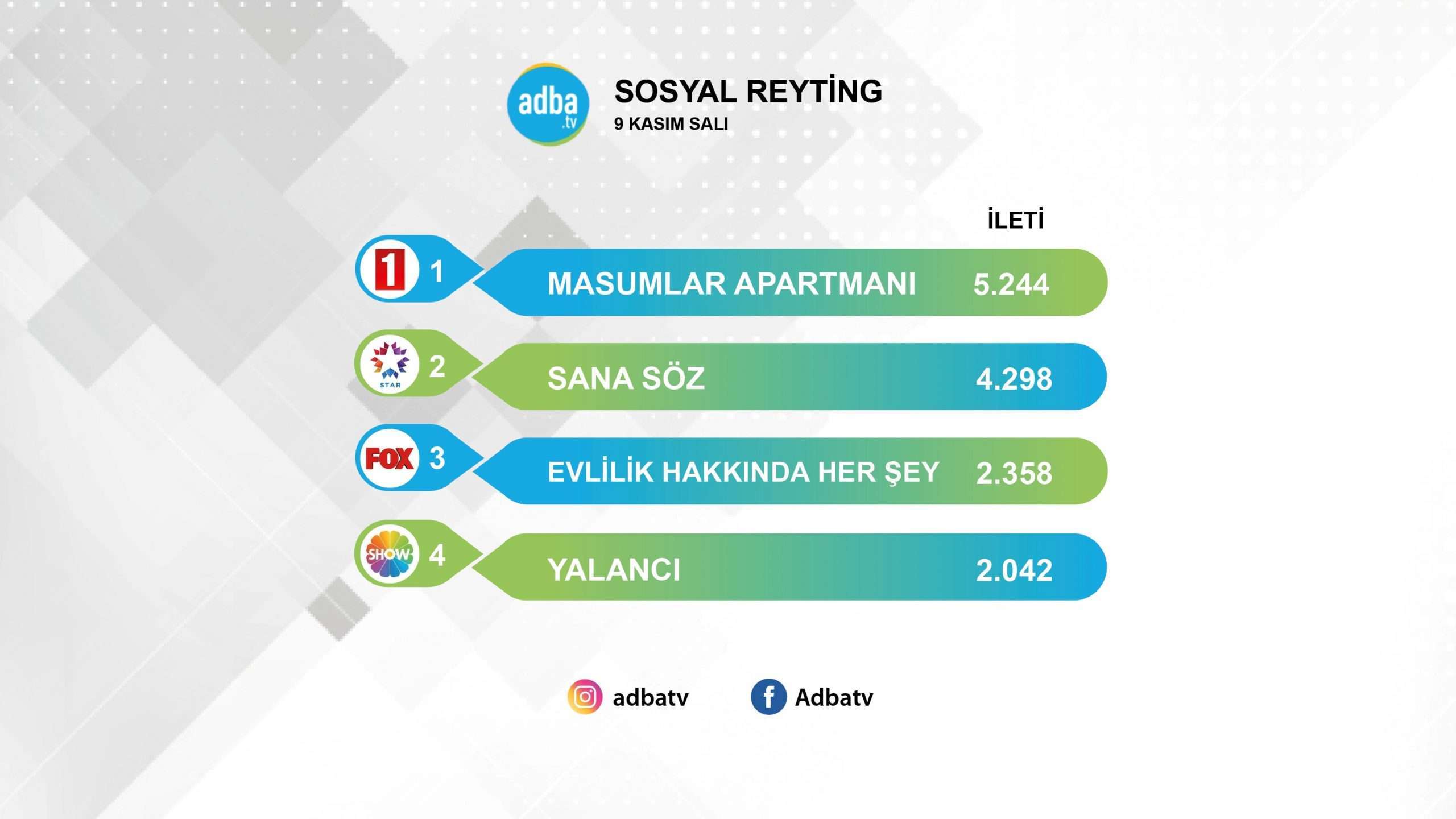 Ada Masalı'nın günü değişince sosyal medyada meydan Masumlar Apartmanı'na kaldı! 7