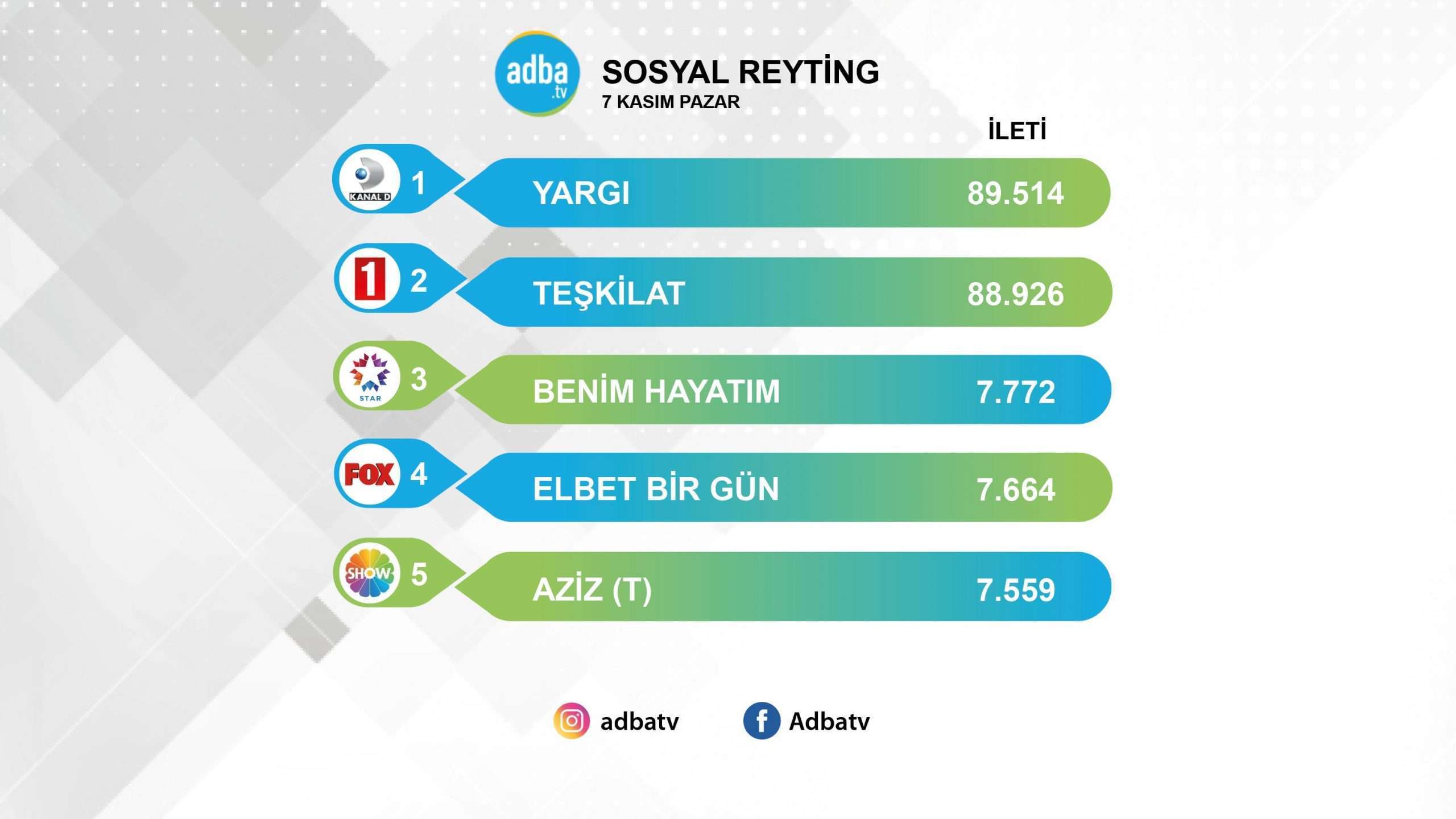 Müthiş mücadele! Teşkilat ve Yargı sosyal medyada da kafa kafaya! 7