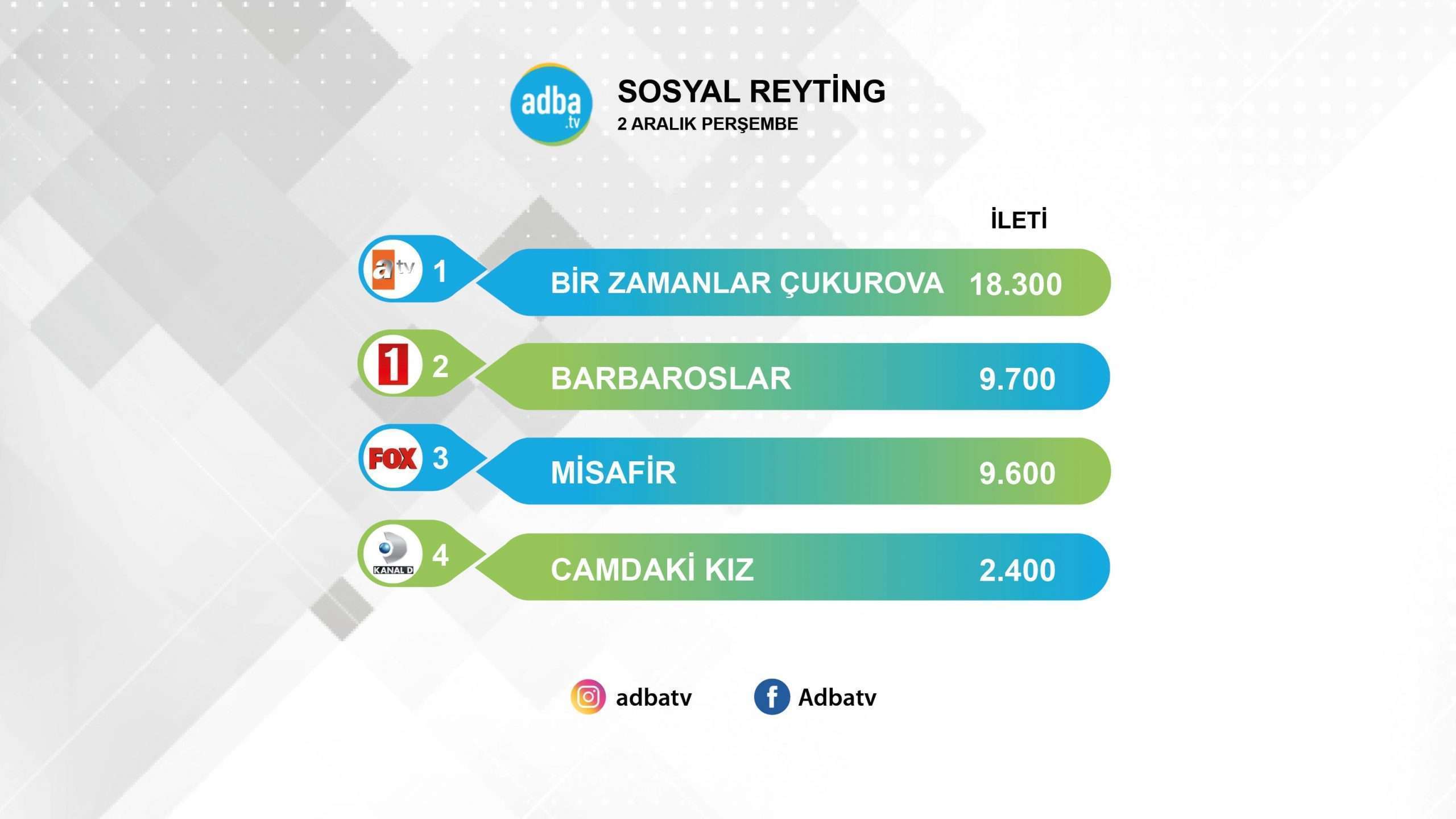 Camdaki Kız sosyal medyadaki gücünü kaybediyor! 7