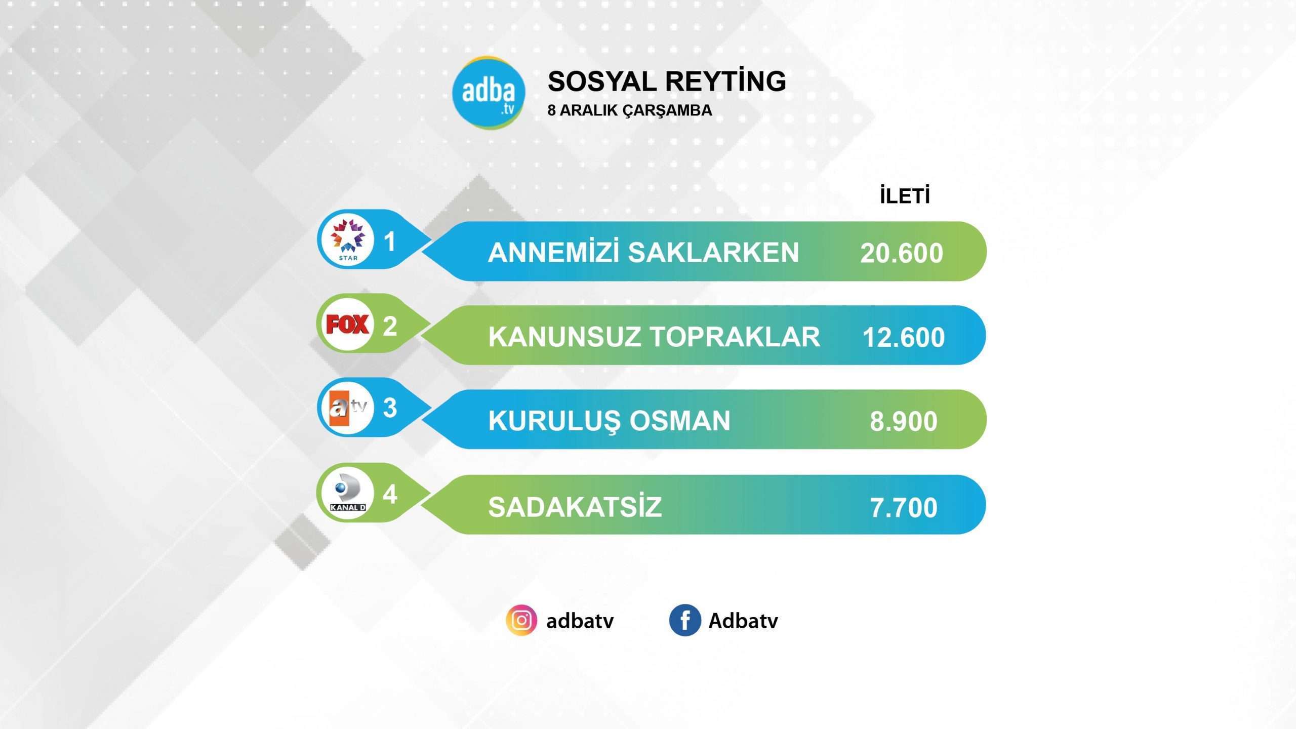Annemizi Saklarken reytinglerde kötü, sosyal medyada ise harika bir başlangıç yaptı! 7