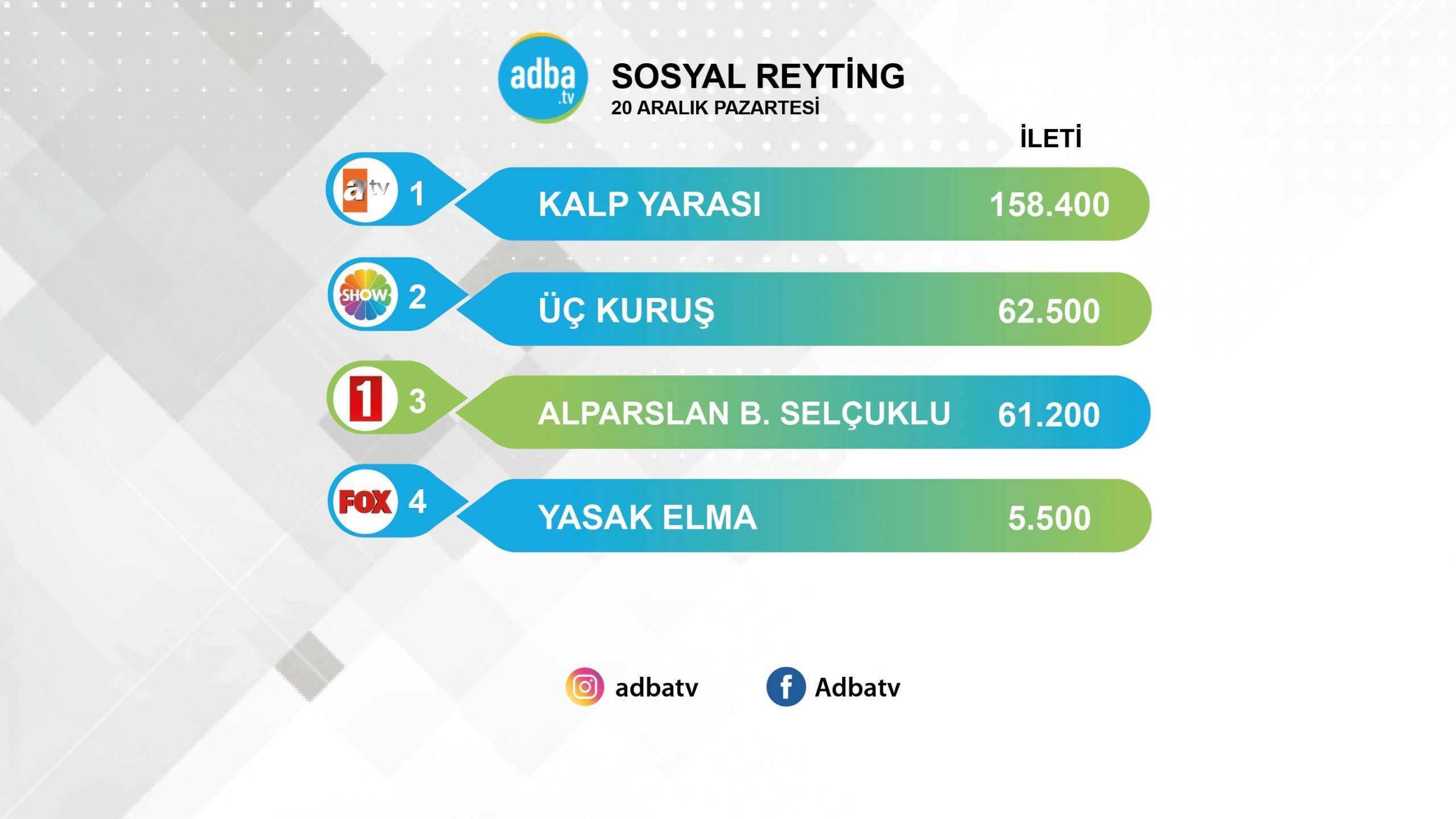 Yasak Elma hem reytingde hem de sosyal medyada düşüşlerde! 7