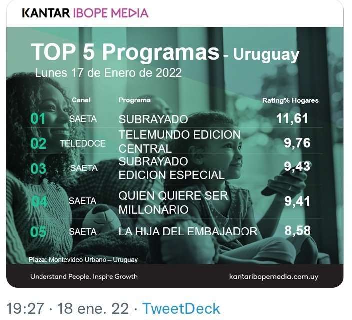Unutulmaz dizi Sefirin Kızı, Uruguay’da en çok izlenenlerden biri oldu! 7 Unutulmaz dizi Sefirin Kızı, Uruguay’da en çok izlenenlerden biri oldu! 7
