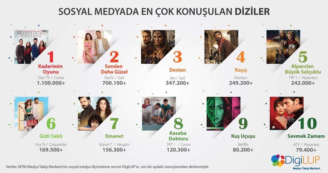 Sosyal medyada haziran ayına Kaderimin Oyunu damgasını vurdu! 16