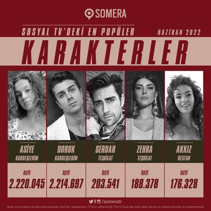 Haziran ayında sosyal medyaya Kardeşlerim’in Asiye ve Doruk’u damga vurdu! 62