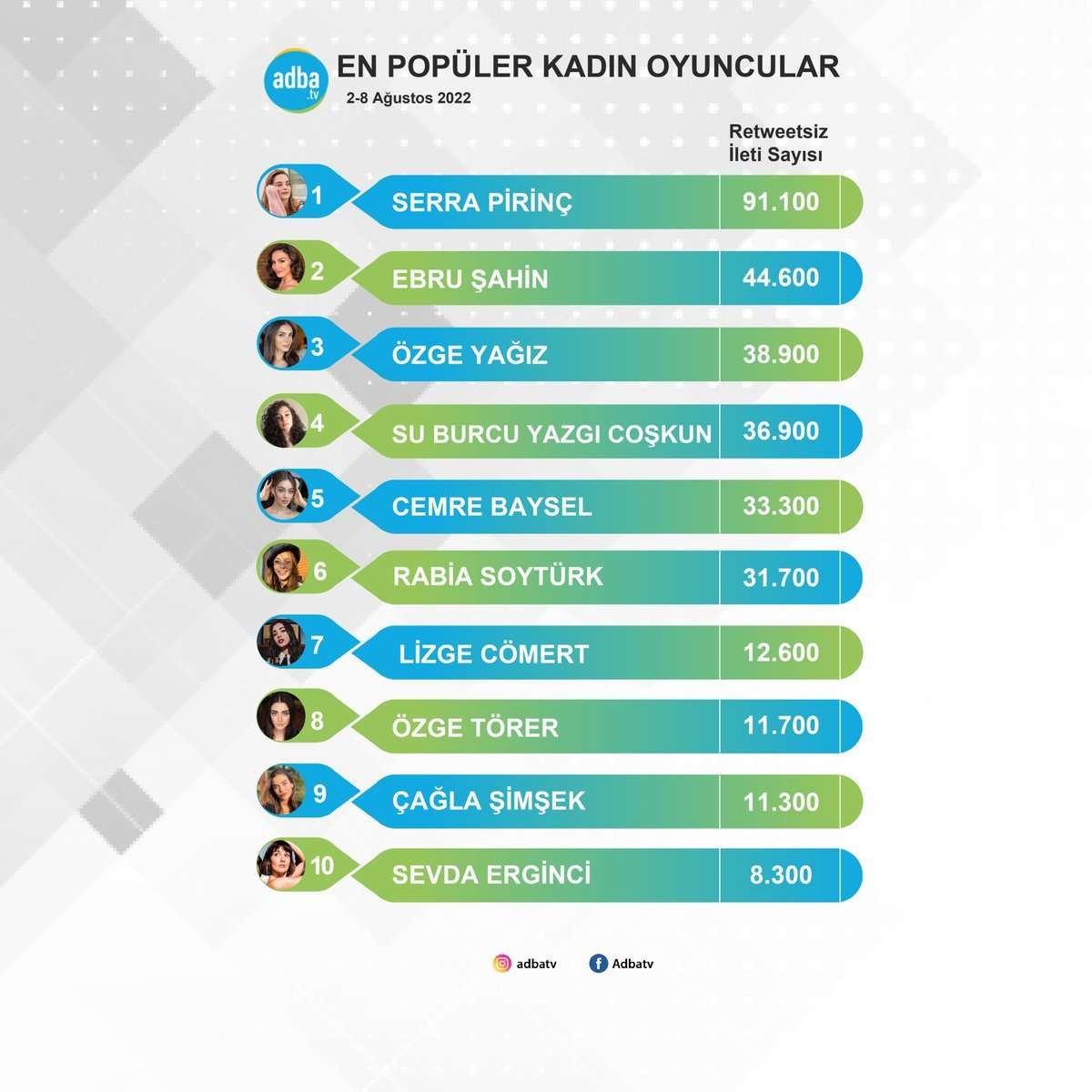Tozluyaka’nın Zeyno’su Serra Pirinç, sosyal medyada Ebru Şahin ve Cemre Baysel’i bile geride bıraktı! 7