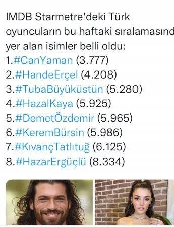 IMDB'de Can Yaman'dan müthiş çıkış, Hande Erçel geriledi! Demet Özdemir çıktı, Kıvanç Tatlıtuğ düşüşte! 8 IMDB'de Can Yaman'dan müthiş çıkış, Hande Erçel geriledi! Demet Özdemir çıktı, Kıvanç Tatlıtuğ düşüşte! 8