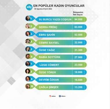 Su Burcu Yazgı Coşkun, Serra Pirinç, Özge Yağız, Rabia Soytürk... Sosyal medyada fırtına estirdiler! 7