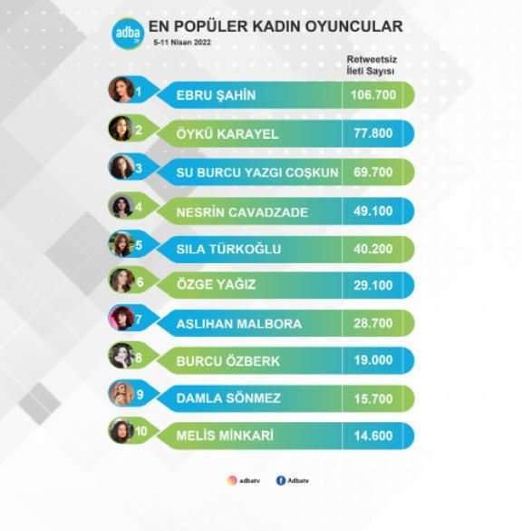 Asıl destanı Ebru Şahin yazdı, ne Öykü Karayel ne de Su Burcu Yazgı Coşkun çelme takamadı! 7