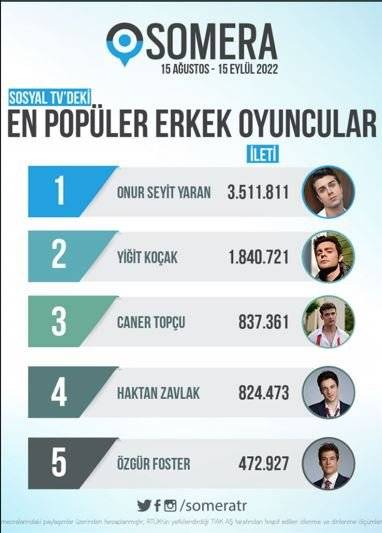 Kardeşlerim, Tozluyaka ve Duy Beni dizilerinin genç isimleri, oyuncu abilerine fena çalım atıyorlar! 7 Kardeşlerim, Tozluyaka ve Duy Beni dizilerinin genç isimleri, oyuncu abilerine fena çalım atıyorlar! 7