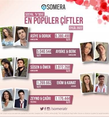Duy Beni dizisinde final söylentileri öncesinde, büyük değişiklik kararı! 7