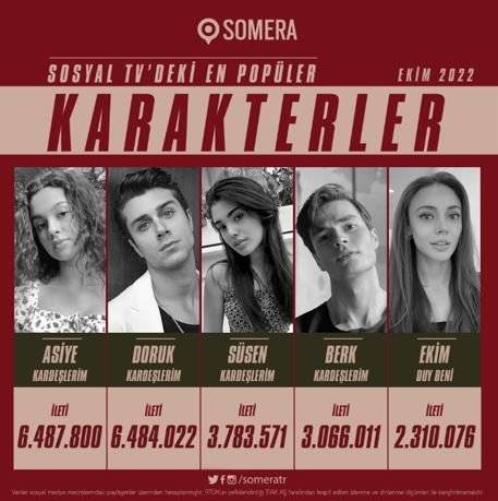 Ne Seyran ne Ferit, ne Ceylin ne Ilgaz, ne Ömer ne Zehra! Kardeşlerim'in Asiye, Doruk, Süsen ve Berk'ini geçemedi! 9