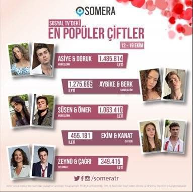 En popüler çiftler yine Kardeşlerim, Duy Beni ve Tozluyaka'dan çıktı ama Darmaduman dizisiyle her şey değişebilir! 8