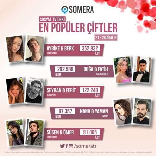 Kardeşlerim, Yalı Çapkını ve Kızılcık Şerbeti'nin çiftlerinden sonra sürpriz bir dizi çifti daha popülerlik yolunda ilerliyor! 8