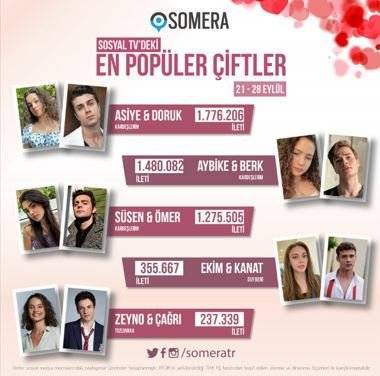 Haftanın en popüler dizi çiftlerinden üçü Kardeşlerim'den çıktı! Diğerleri bakın hangi dizilerden? 7