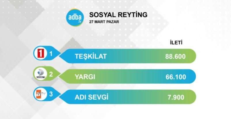 Adı Sevgi dizisinin reytingleri kötü günlerin habercisi gibi oldu! 7
