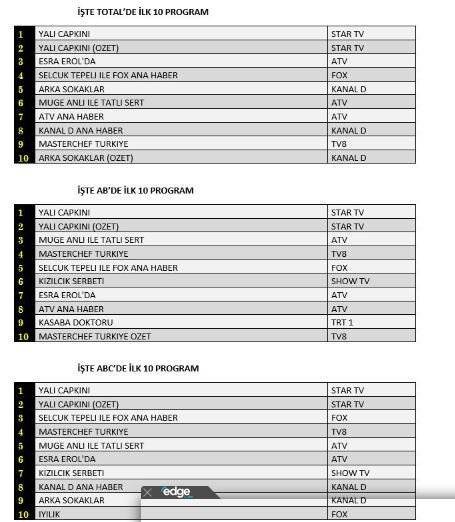 Yalı Çapkını dizisinden hayretler içinde bırakan bir gelişme daha! 7 Yalı Çapkını dizisinden hayretler içinde bırakan bir gelişme daha! 7