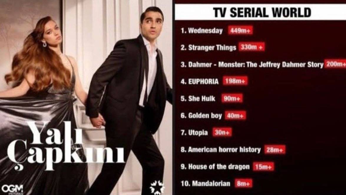 Yalı Çapkını dizisi dünya çapında çok büyük bir başarıya imza attı! 7 Yalı Çapkını dizisi dünya çapında çok büyük bir başarıya imza attı! 7