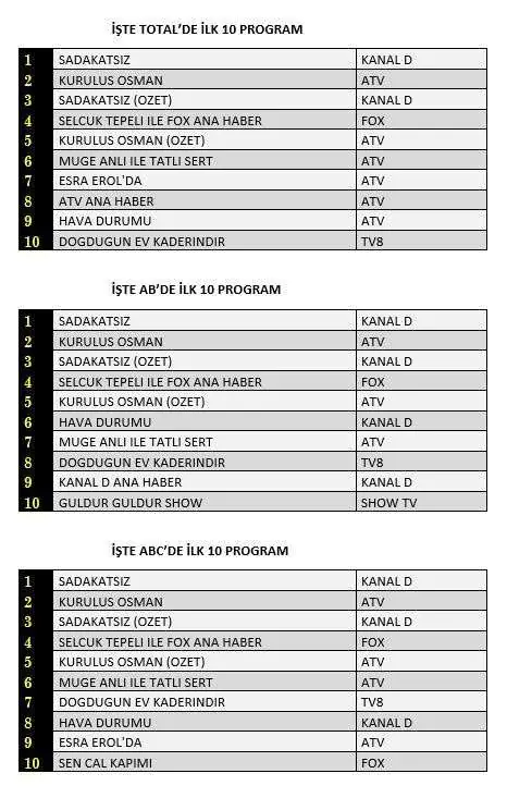 Bu gözler, Sen Çal Kapımı dizisinin bu hale düştüğünü de mi görecekti! 5