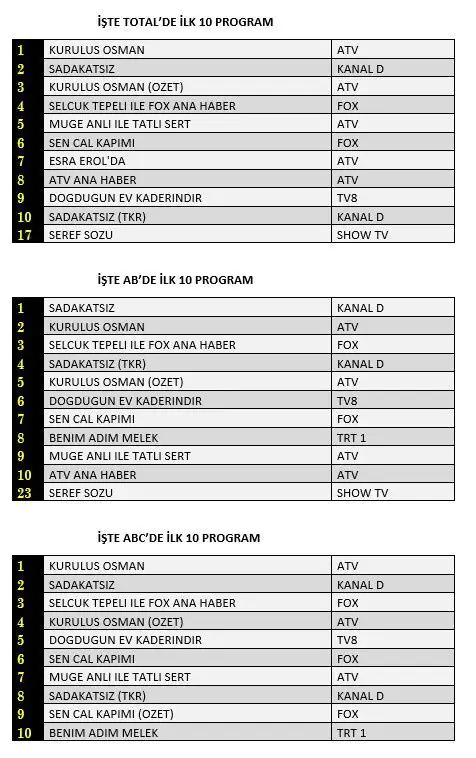 Sen Çal Kapımı dizisinde felaket, Hande Erçel ve Kerem Bürsin için işler tersine döndü 7