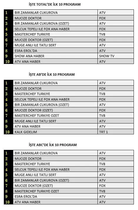 Mucize Doktor'un bileğini büktü, atv dizisi Bir Zamanlar Çukurova'ya bravo! 8