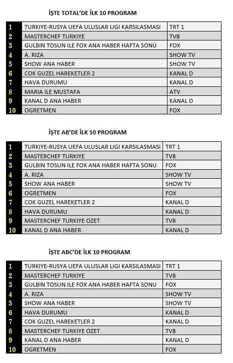 Menajerimi Ara'nın yokluğundan Arıza ve Maria ile Mustafa dizileri faydalanamadı! 7