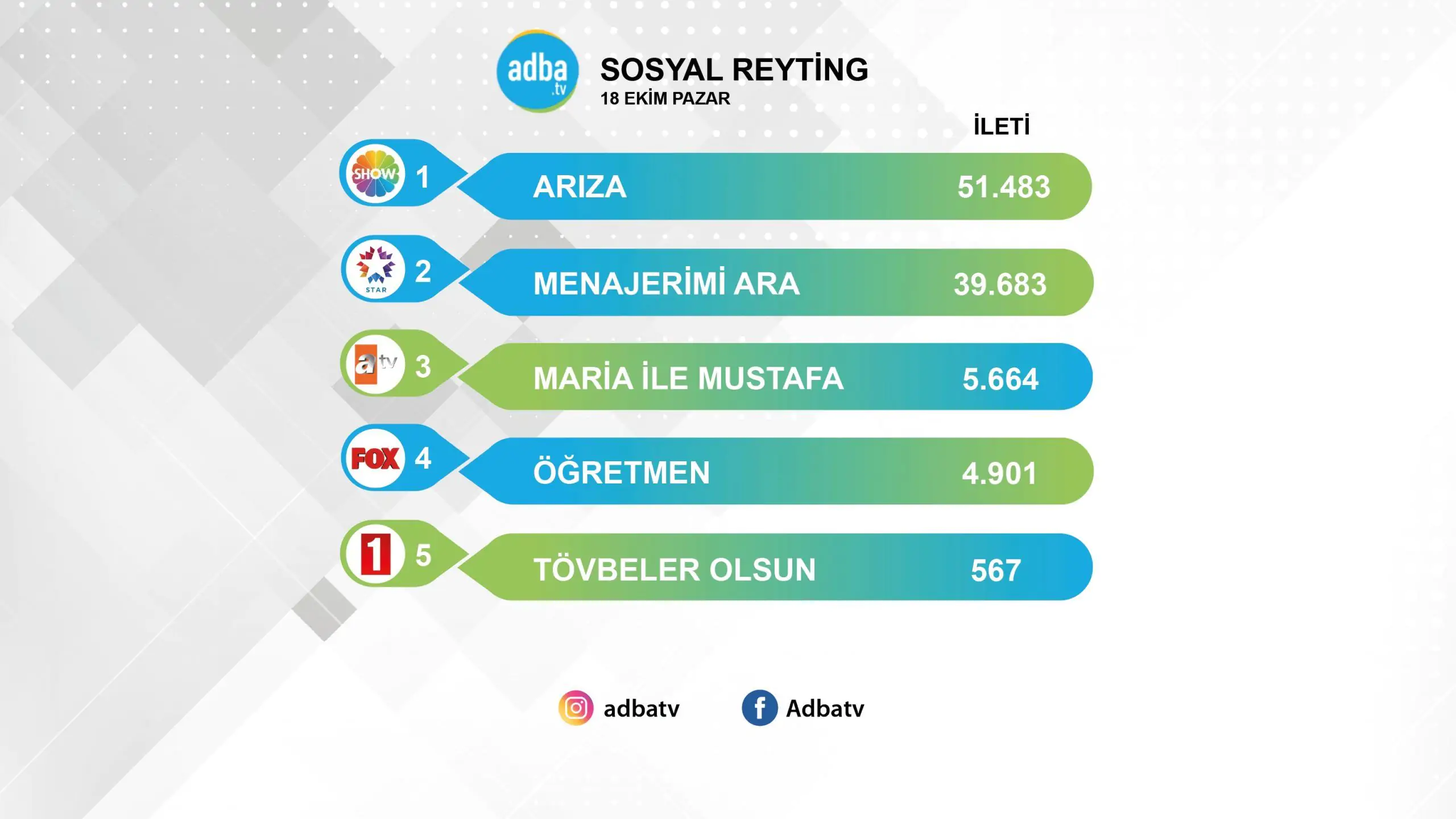 Maria ile Mustafa, Öğretmen ve Tövbeler Olsun dizileri sosyal medya fakiri 7