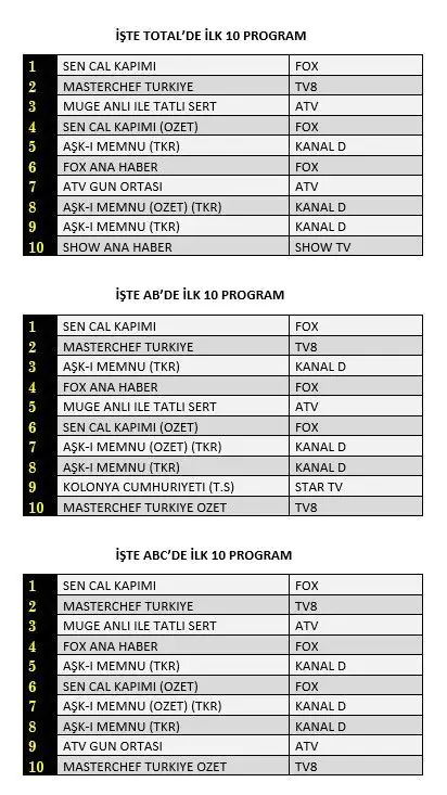 Aşk-ı Memnu hayranlığı sayesinde Kanal D'nin planı tuttu! 7