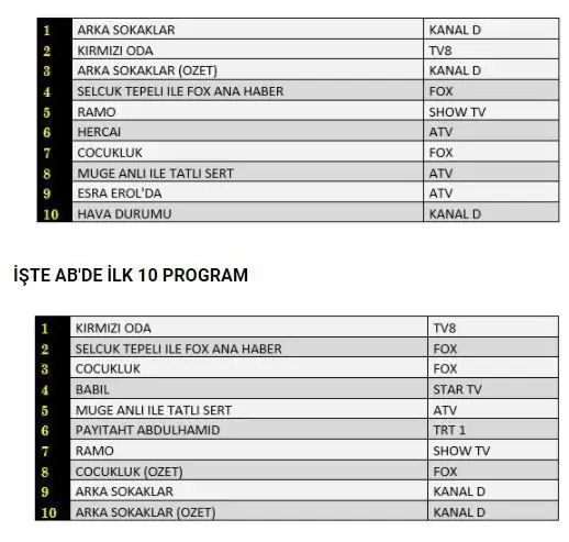 Ramo, Babil, Çocukluk, Hercai, Payitaht Abdülhamid dizilerinin reyting gerçekleri! 21