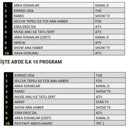 Kırmızı Oda dizisine çelme takan Arka Sokaklar dizisine bravo! 3