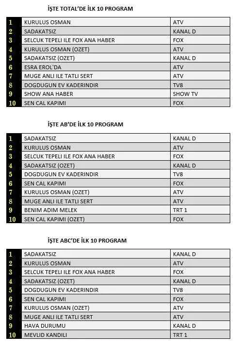 Sadakatsiz dizisi koptu gidiyor, durdurabilene aşk olsun! 6