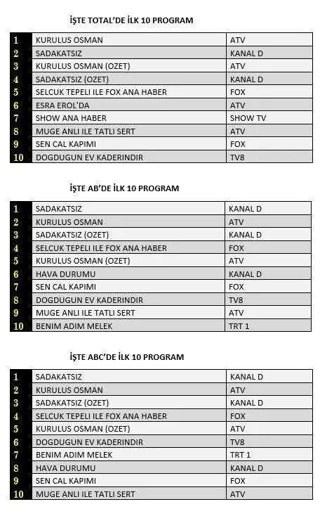 Sen Çal Kapımı ile Doğduğun Ev Kaderindir burun buruna, müthiş kapışma! 15